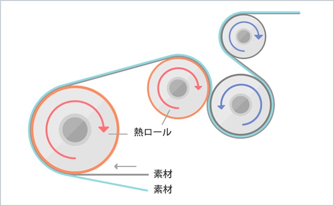 エリアカレンダーのモデル図