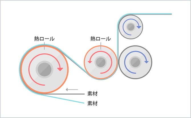 エリアカレンダーの機械